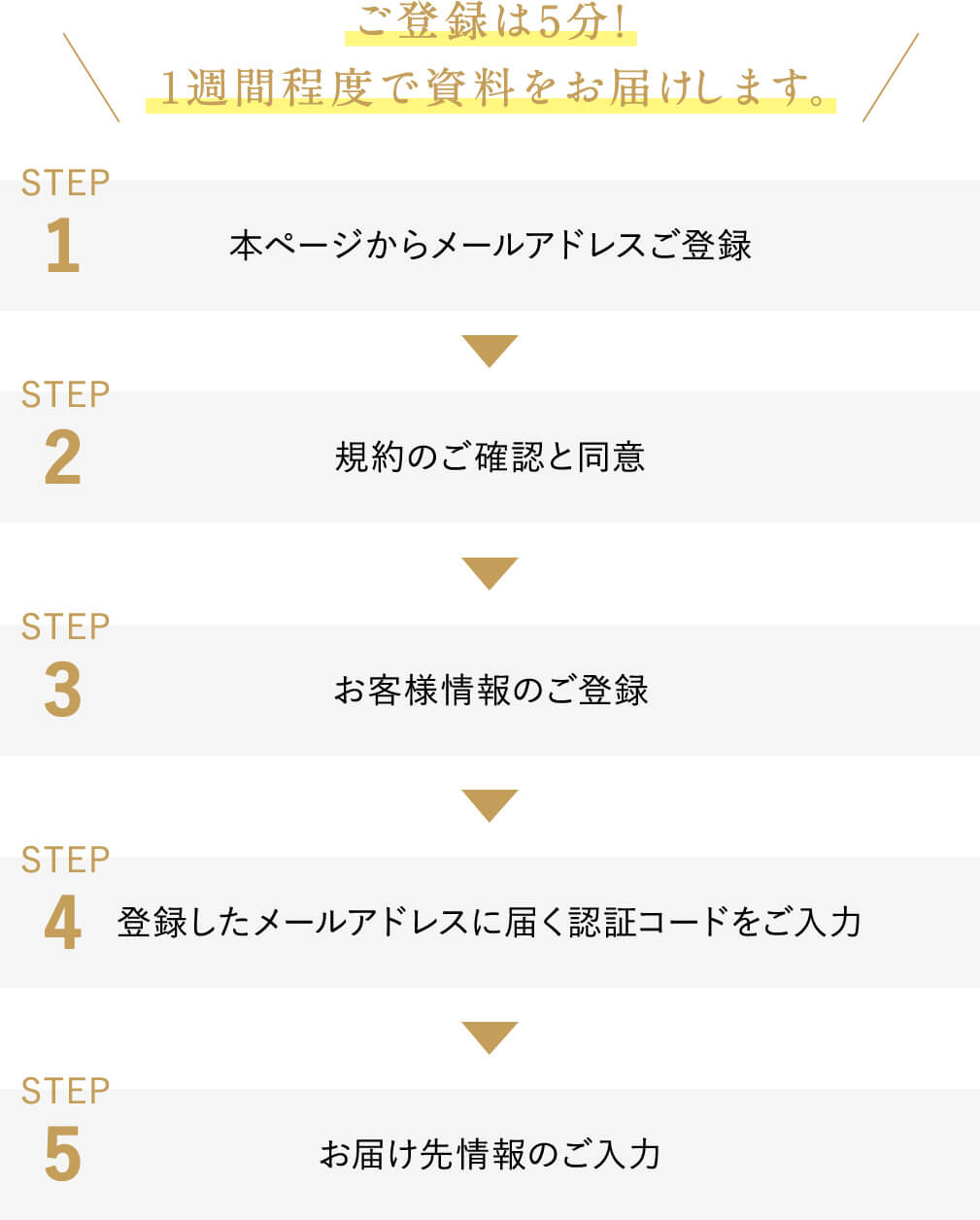 資料請求フォーム キリン ホームタップ