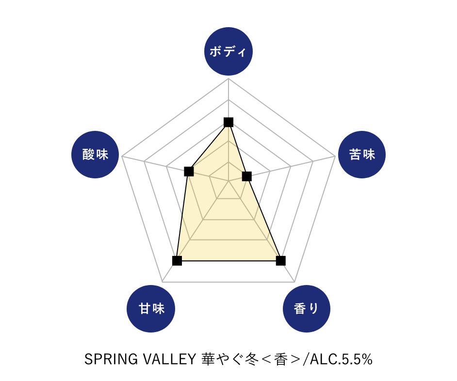 SPRING VALLEY 華やぐ冬＜香＞/ALC.5.5%