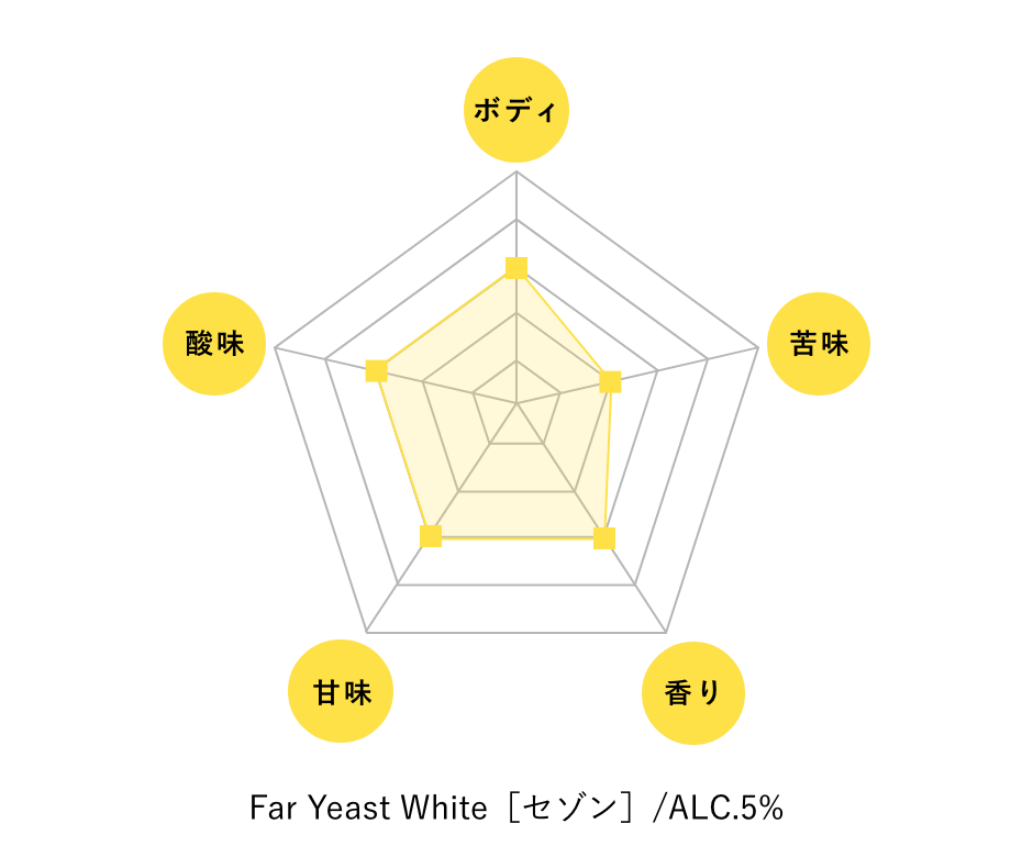 Far Yeast White