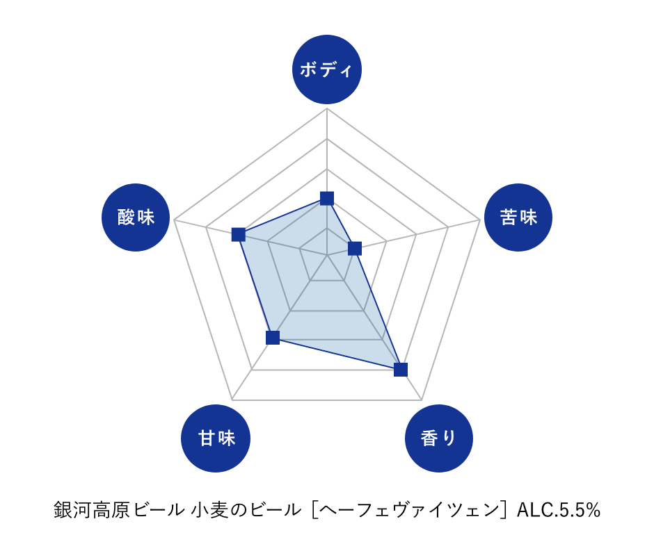 銀河高原ビール 小麦のビール ALC.5.5%