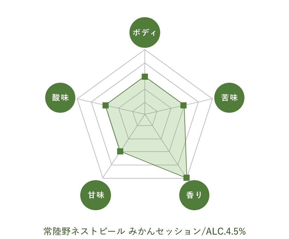 常陸野ネストビール みかんセッション