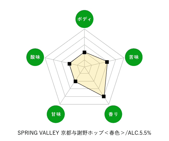 SPRING VALLEY 京都与謝野ホップ＜春色＞/ALC.5.5%