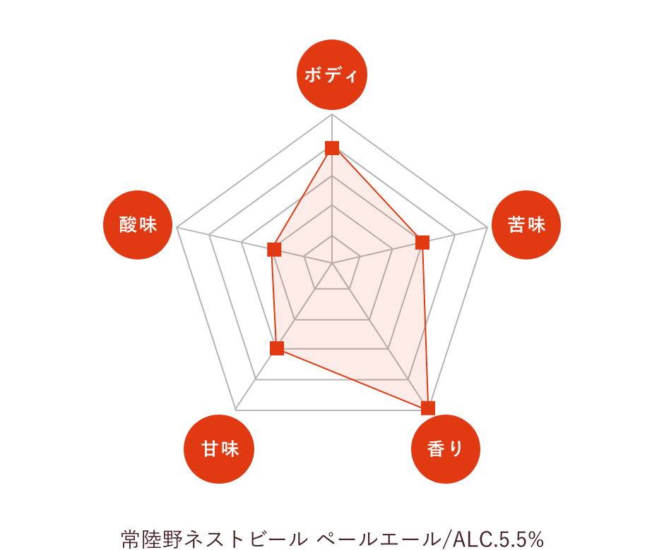 常陸野ネストビール ペールエール/ALC.5.5%