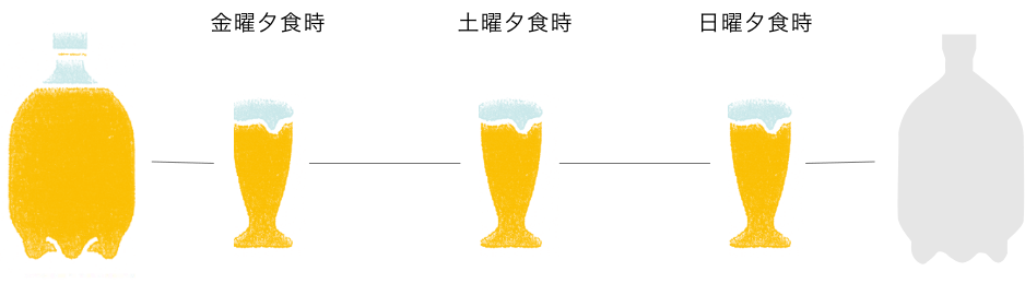 一度のお食事で飲み切れない場合
