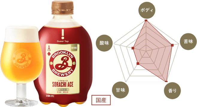 ホームタップ プレミアム3本セットとクラフトビール吟籠2種8本セット 選べるビールラインナップ｜キリン ホームタップ