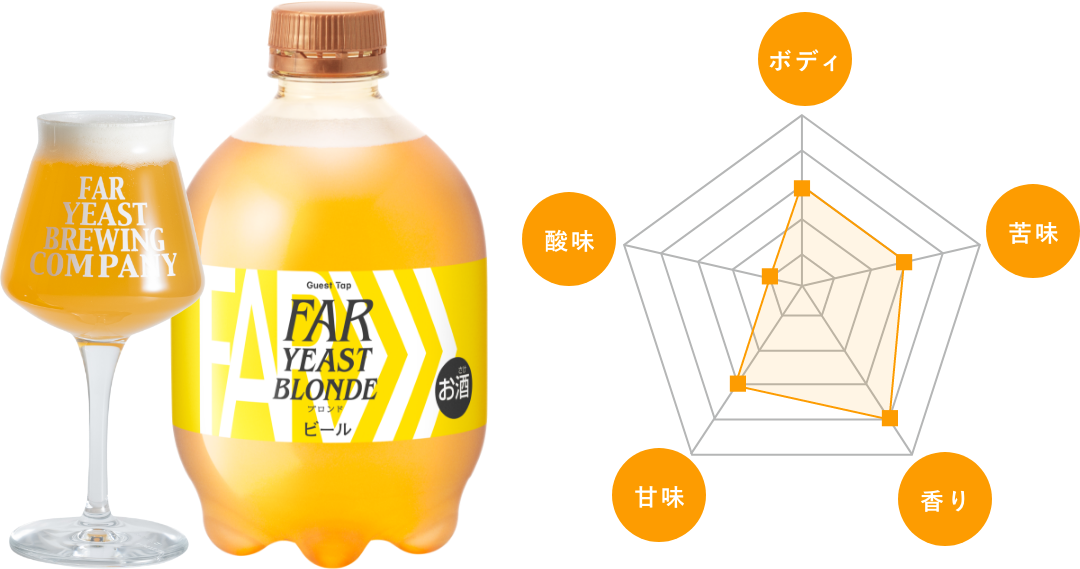 Far Yeast Blonde