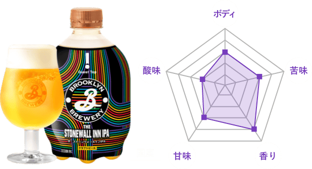 選べるビールラインナップ｜キリン ホームタップ