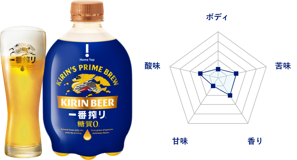 一番搾り 糖質ゼロ