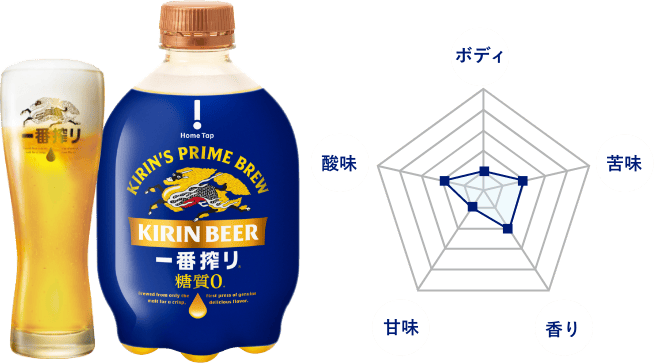 選べるビールラインナップ｜キリン ホームタップ