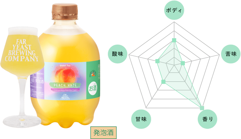 Far Yeast Peach Haze