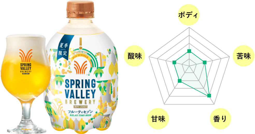 SPRING VALLEY BREWERY フルーティセゾン