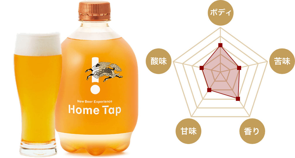 一番搾りプレミアム