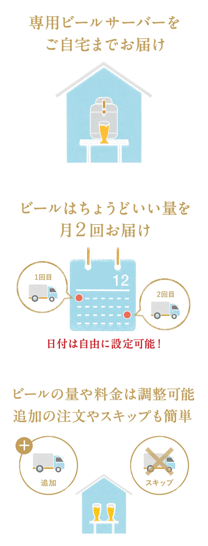 専用ビールサーバーをご自宅までお届け ビールはちょうどいい量を月２回お届け 日付は自由に設定可能！ ビールの量や料金は調整可能追加の注文やスキップも簡単