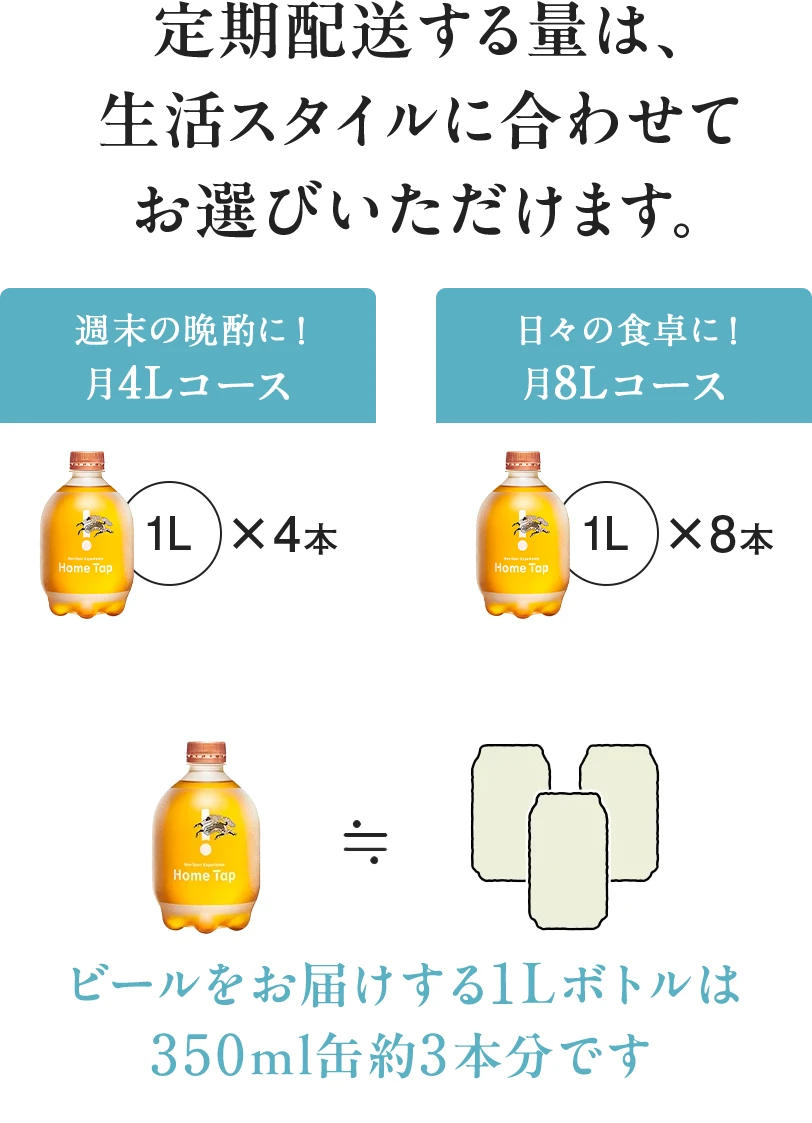 定期配送する量は、生活スタイルに合わせて お選びいただけます。 週末の晩酌に！月4Lコース 1L✖️4本 日々の食卓に！月8Lコース 1L✖️8本 ビールをお届けする1Lボトルは350ml缶約3本分です