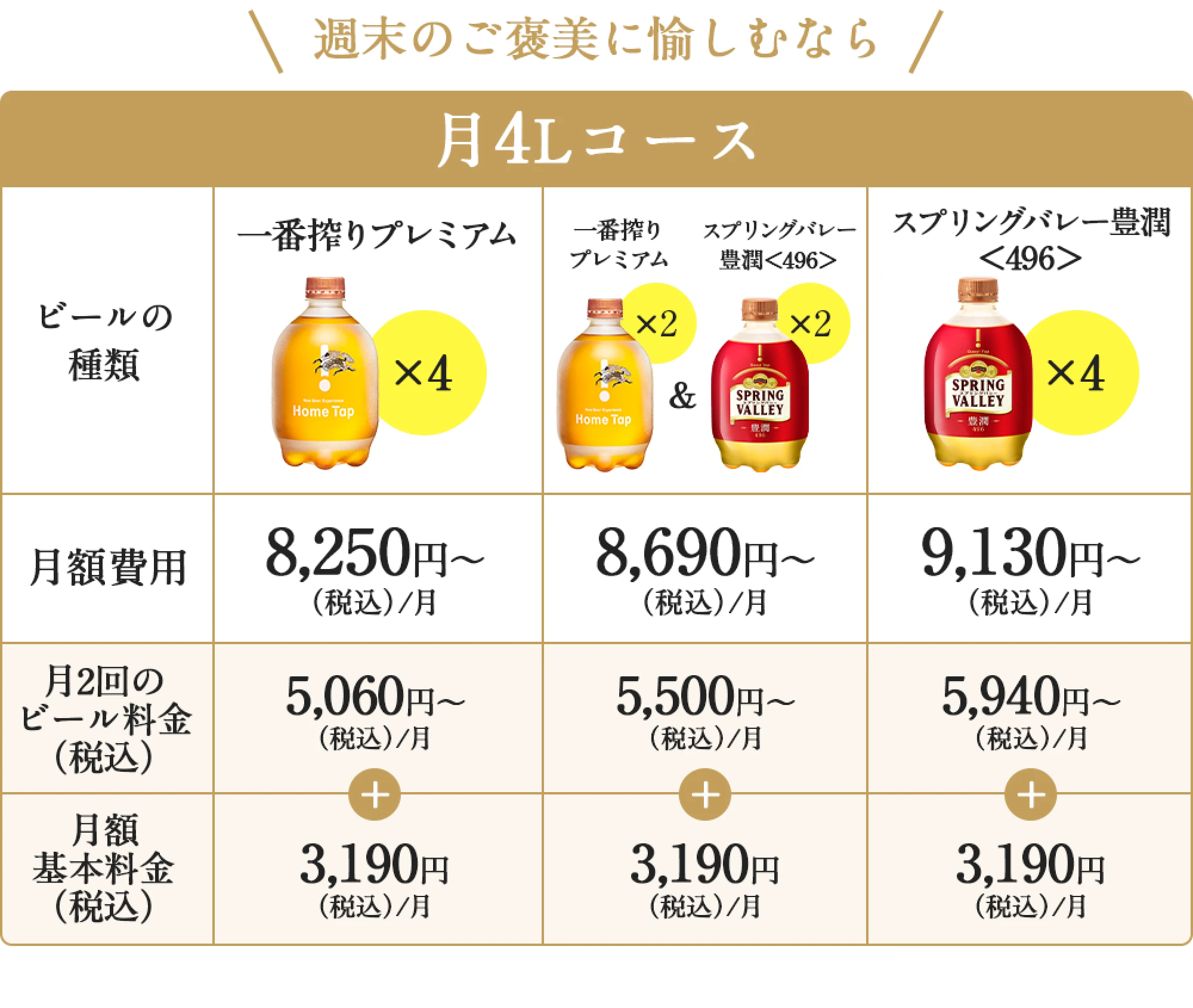 週末のご褒美に愉しむなら　月4Lコース