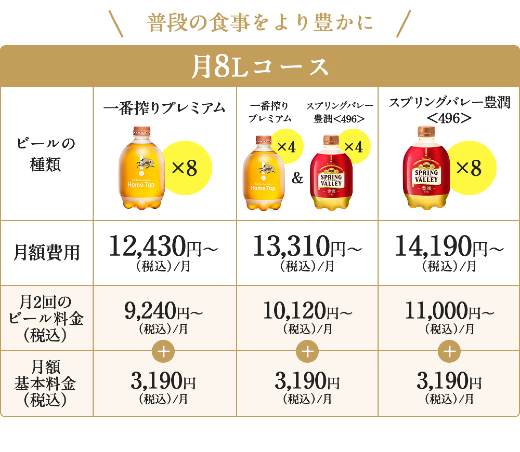 普段の食事をより豊かに　月8Lコース