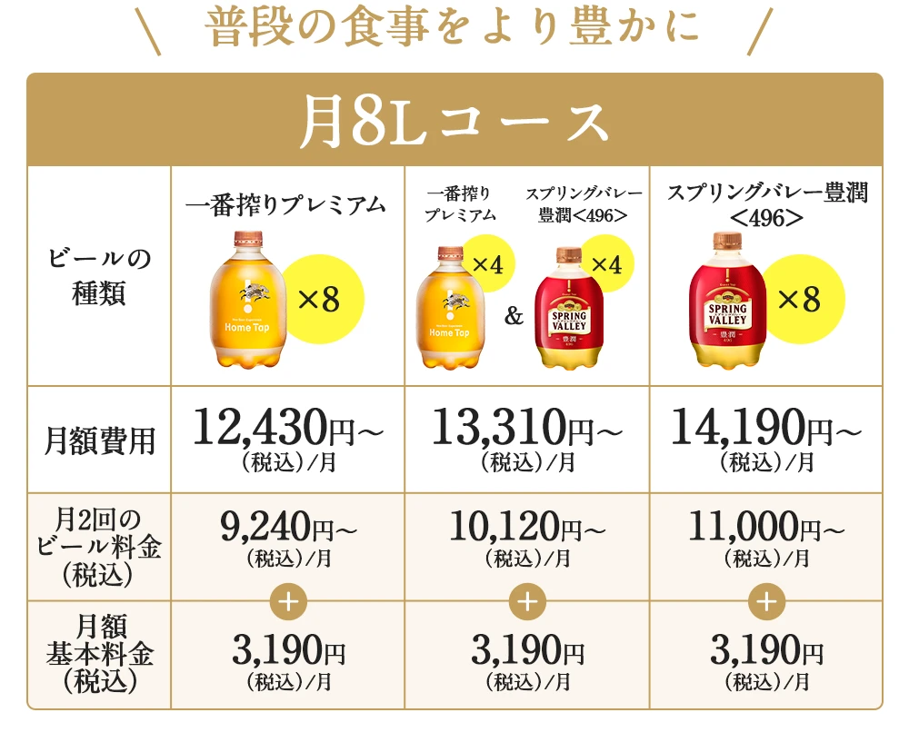 普段の食事をより豊かに　月8Lコース